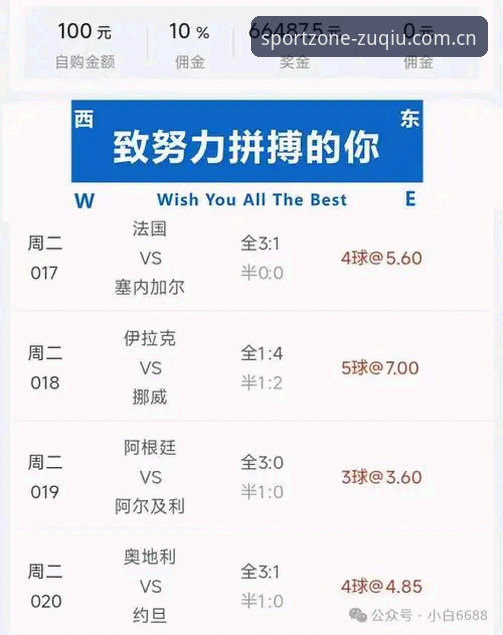 看挪威对塞内加尔，值得留意的5个赛事实况细节