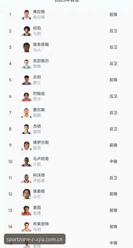 NBA选秀悬念全解析：足球外围中国区CN版用户观看体验深度评测